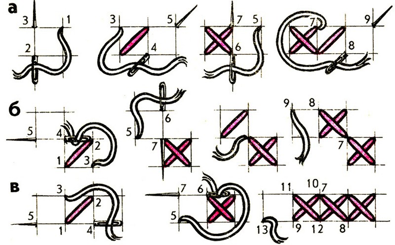 Схематично показано, как делать крестик